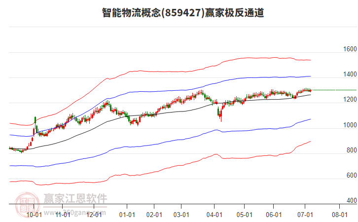 859427智能物流贏家極反通道工具