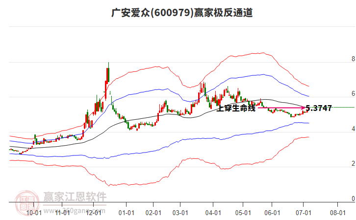 600979廣安愛眾贏家極反通道工具 600979廣安愛眾贏家極反通道工具