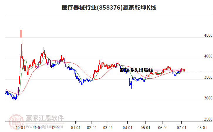858376醫(yī)療器械贏家乾坤K線工具 858376醫(yī)療器械贏家乾坤K線工具