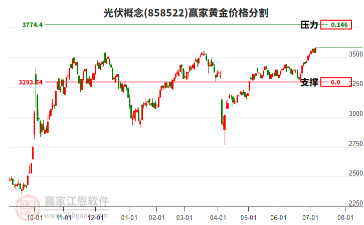 光伏