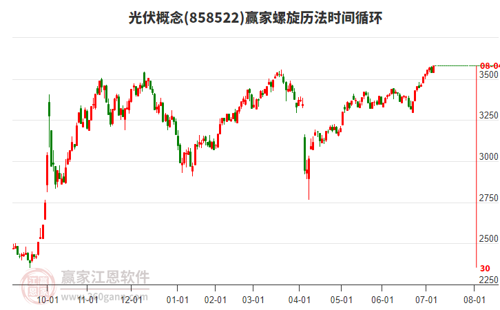 光伏概念螺旋歷法時(shí)間循環(huán)工具 光伏概念螺旋歷法時(shí)間循環(huán)工具