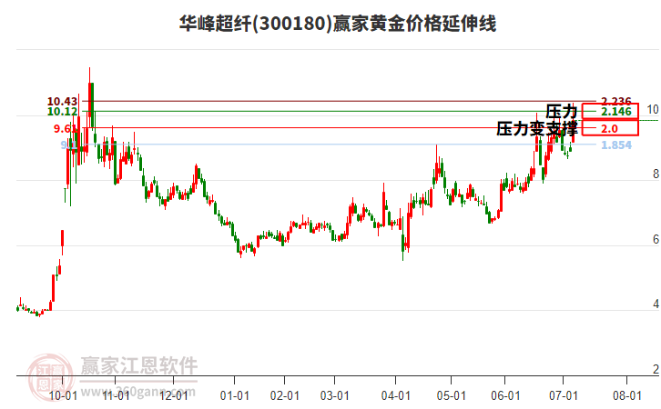 華峰超纖 華峰超纖