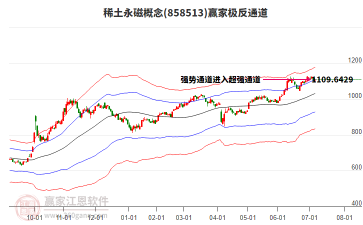 858513稀土永磁贏家極反通道工具 858513稀土永磁贏家極反通道工具