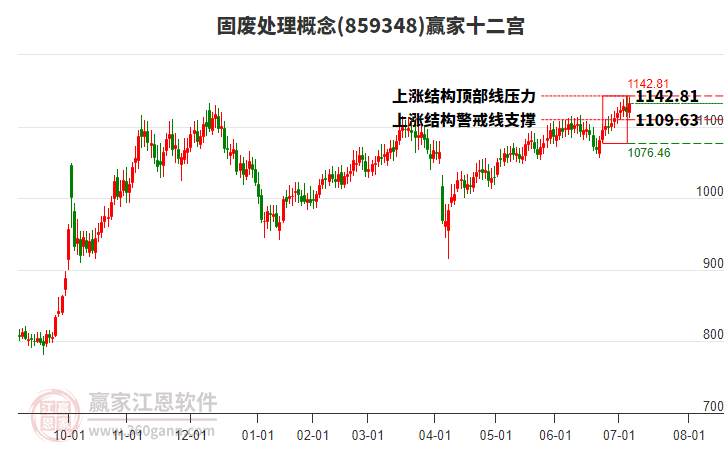 859348固廢處理贏家十二宮工具