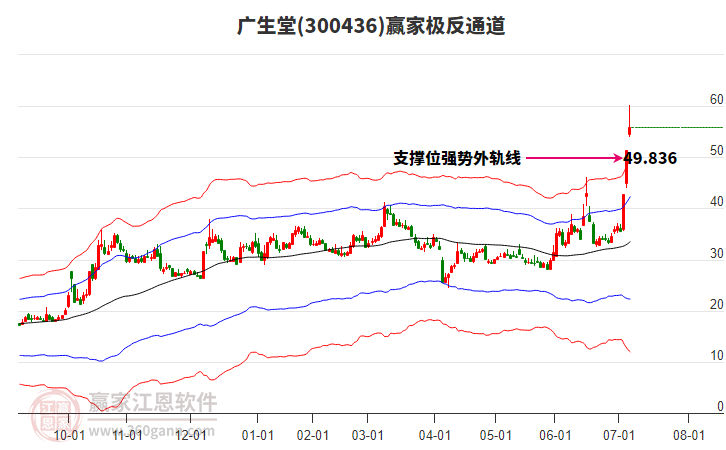 300436廣生堂贏家極反通道工具 300436廣生堂贏家極反通道工具