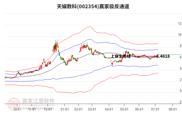 002354天娛數(shù)科贏家極反通道工具
