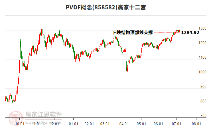 858582PVDF贏家十二宮工具 858582PVDF贏家十二宮工具