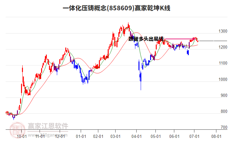 858609一體化壓鑄贏家乾坤K線工具 858609一體化壓鑄贏家乾坤K線工具