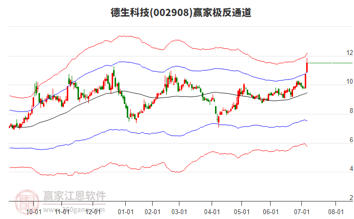 002908德生科技贏家極反通道工具