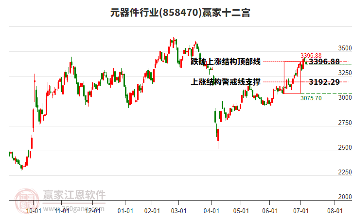 858470元器件贏家十二宮工具 858470元器件贏家十二宮工具