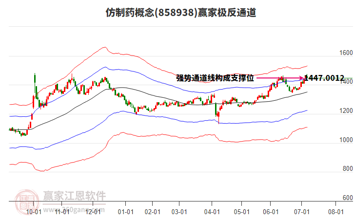 858938仿制藥贏家極反通道工具