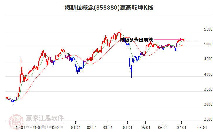 858880特斯拉贏家乾坤K線工具 858880特斯拉贏家乾坤K線工具