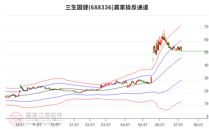 688336三生國(guó)健贏家極反通道工具