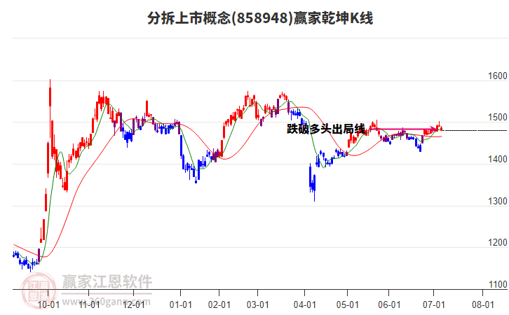 858948分拆上市贏家乾坤K線工具 858948分拆上市贏家乾坤K線工具