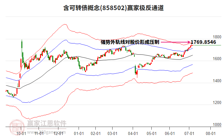 858502含可轉(zhuǎn)債贏家極反通道工具 858502含可轉(zhuǎn)債贏家極反通道工具