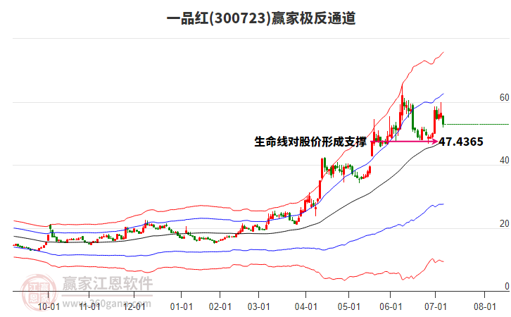 300723一品紅贏家極反通道工具