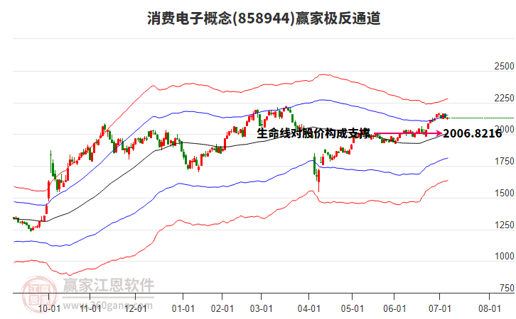 858944消費電子贏家極反通道工具
