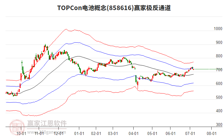 858616TOPCon電池贏家極反通道工具