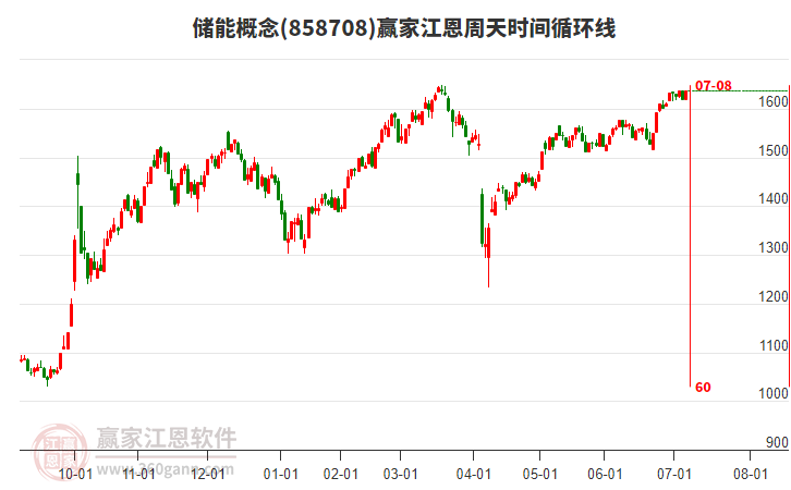 储能
