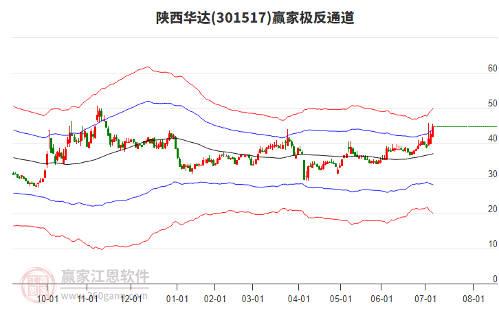 301517陜西華達贏家極反通道工具 301517陜西華達贏家極反通道工具