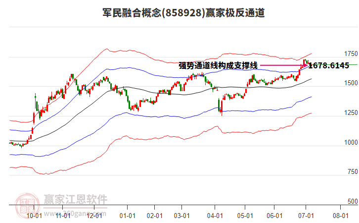 858928軍民融合贏家極反通道工具 858928軍民融合贏家極反通道工具