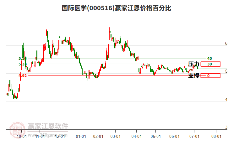 國際醫(yī)學(xué)