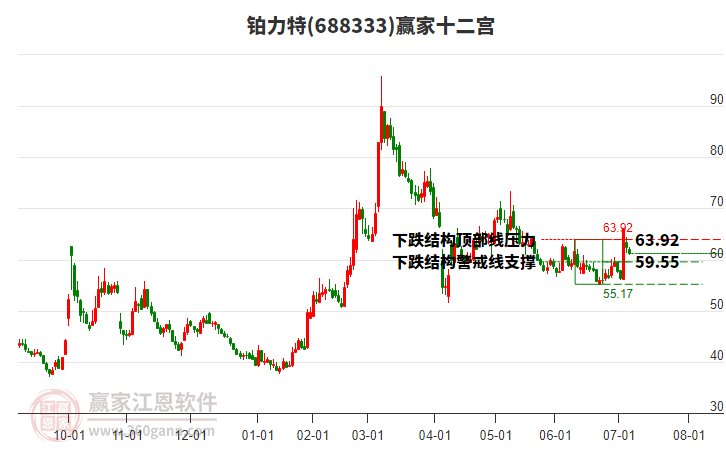 688333鉑力特贏家十二宮工具