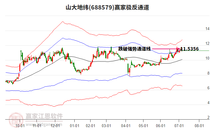 688579山大地緯贏家極反通道工具