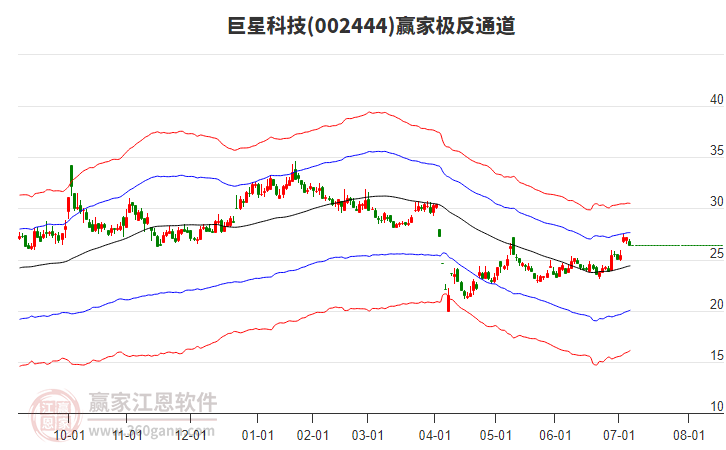 002444巨星科技贏家極反通道工具