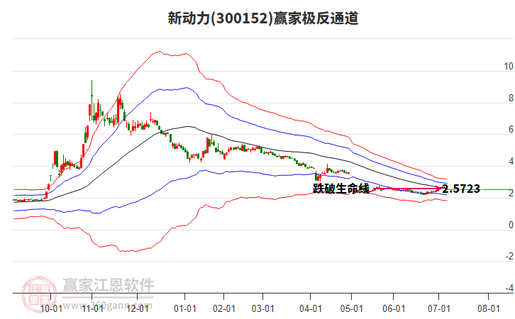 300152新動(dòng)力贏家極反通道工具 300152新動(dòng)力贏家極反通道工具