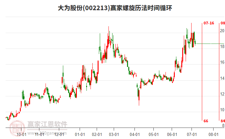002213大為股份螺旋歷法時(shí)間循環(huán)工具