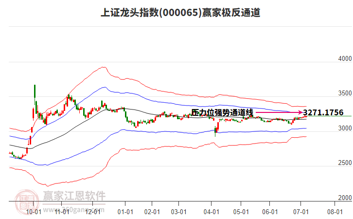 000065上證龍頭贏家極反通道工具 000065上證龍頭贏家極反通道工具