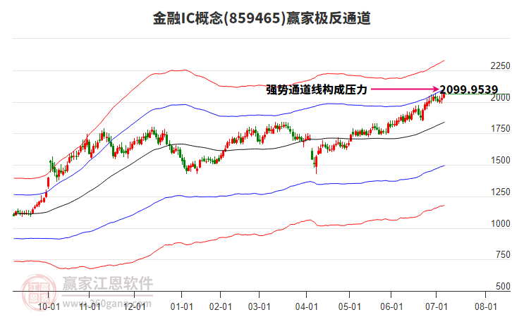 859465金融IC贏家極反通道工具 859465金融IC贏家極反通道工具