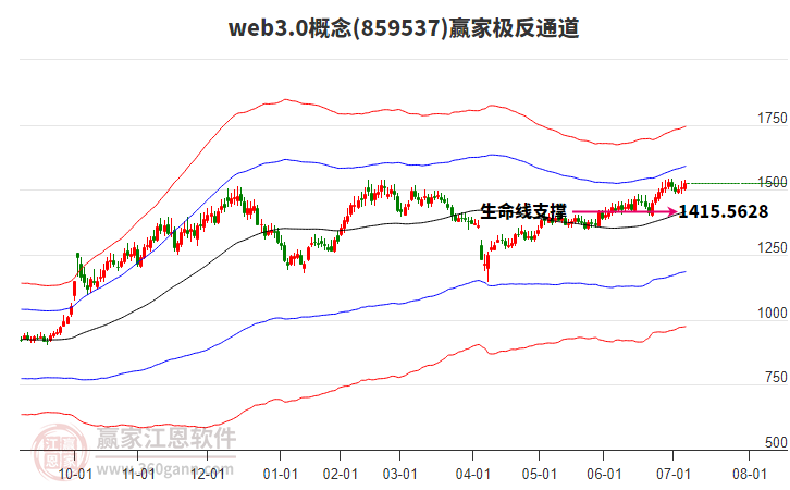 859537web3.0贏家極反通道工具