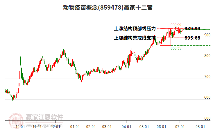 859478動(dòng)物疫苗贏家十二宮工具 859478動(dòng)物疫苗贏家十二宮工具