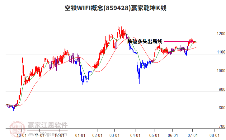 859428空鐵WIFI贏家乾坤K線工具 859428空鐵WIFI贏家乾坤K線工具