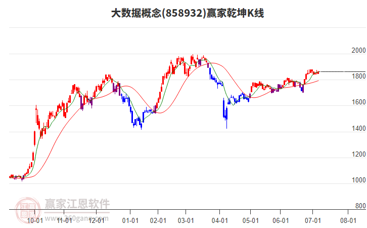 大數(shù)據(jù) 大數(shù)據(jù)