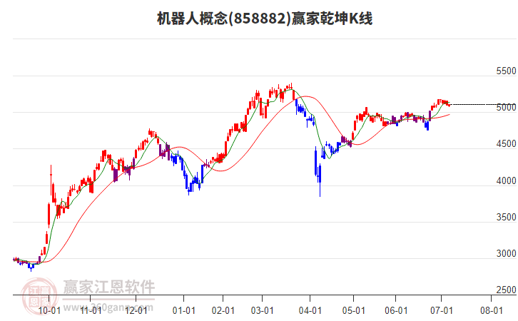 機(jī)器人 機(jī)器人