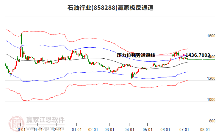 858288石油贏家極反通道工具