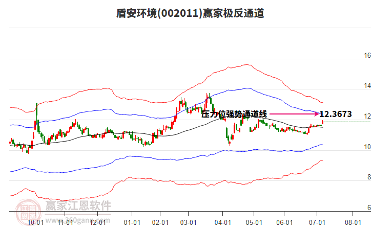 002011盾安環(huán)境贏家極反通道工具 002011盾安環(huán)境贏家極反通道工具
