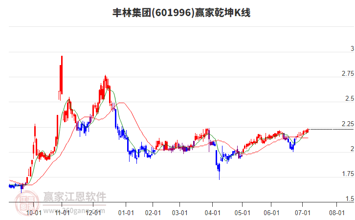 豐林集團(tuán) 豐林集團(tuán)