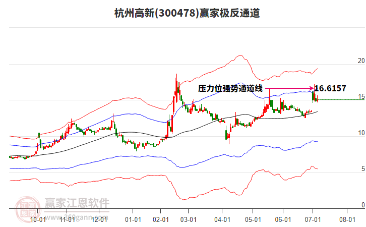 杭州高新