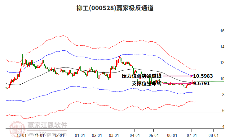000528柳工贏家極反通道工具