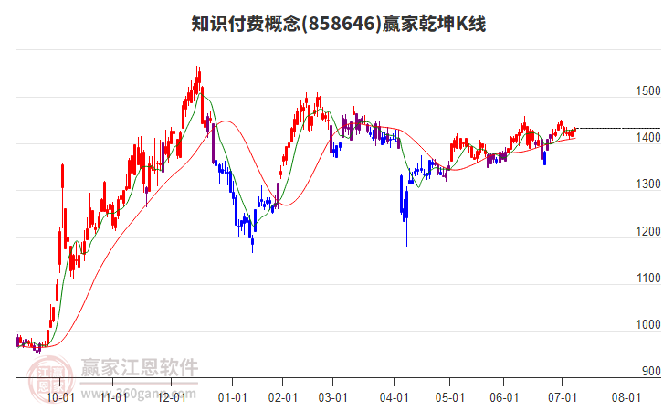 858646知識付費贏家乾坤K線工具 858646知識付費贏家乾坤K線工具