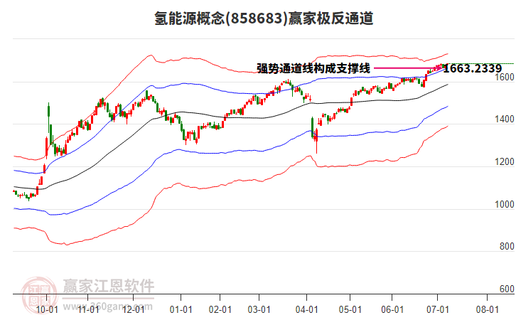 858683氫能源贏家極反通道工具 858683氫能源贏家極反通道工具