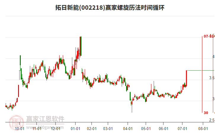 002218拓日新能螺旋歷法時(shí)間循環(huán)工具 002218拓日新能螺旋歷法時(shí)間循環(huán)工具