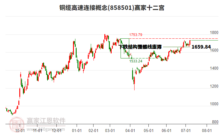 858501銅纜高速連接贏家十二宮工具