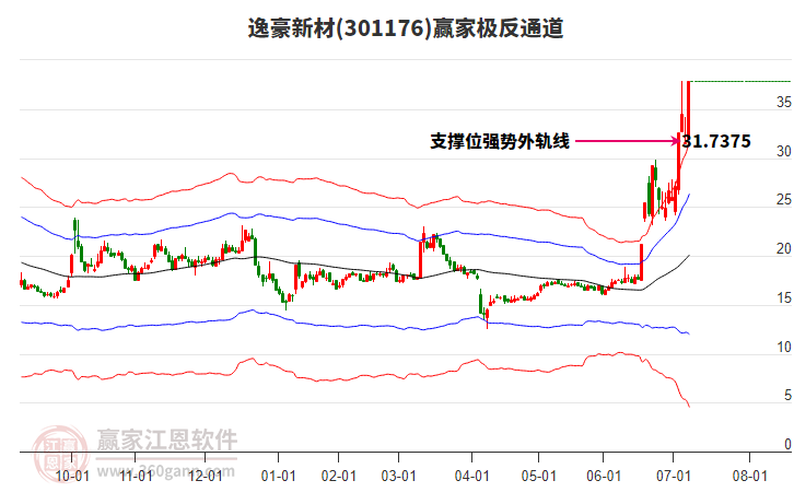 301176逸豪新材贏家極反通道工具