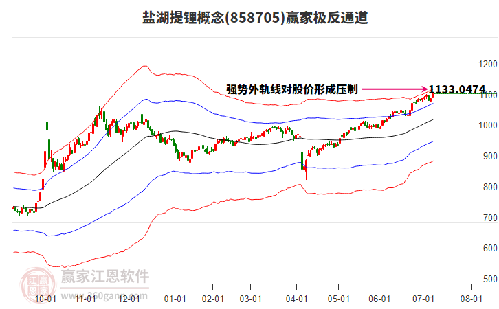 858705鹽湖提鋰贏家極反通道工具