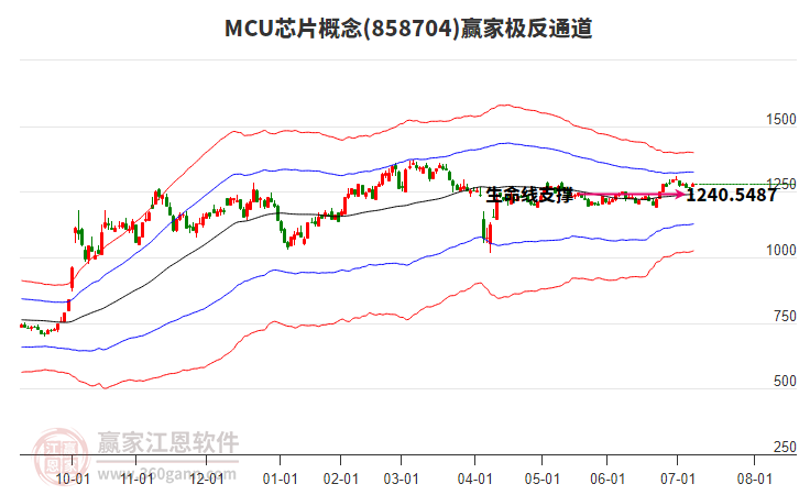 858704MCU芯片贏家極反通道工具 858704MCU芯片贏家極反通道工具